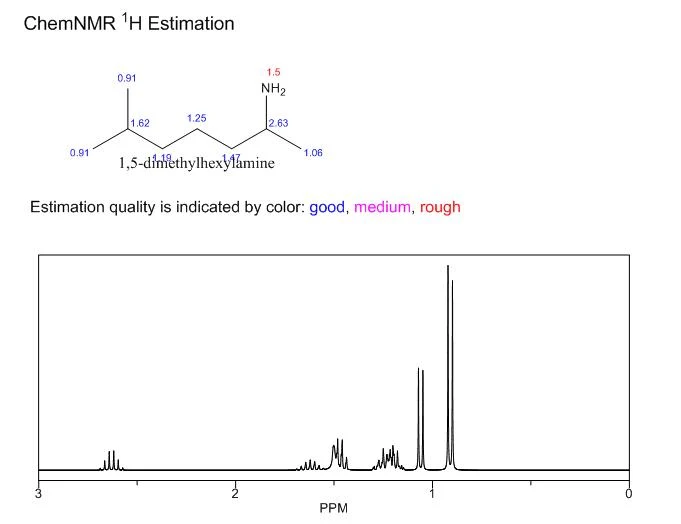 1,5-dimethylhexylamine 543-82-8 NMR | Shaanxi BLOOM Tech Co., Ltd 1,5-dimethylhexylamine 543-82-8 NMR | Shaanxi BLOOM Tech Co., Ltd