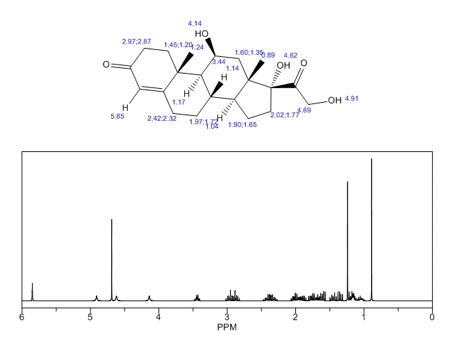 Hydrocortisone structure | Shaanxi BLOOM Tech Co., Ltd Hydrocortisone structure | Shaanxi BLOOM Tech Co., Ltd
