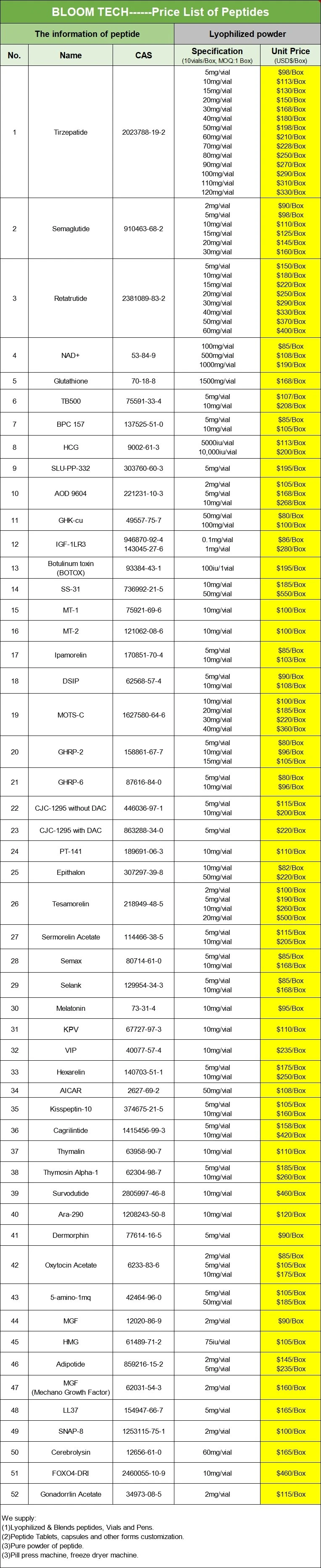 BAM 15 Peptide | Shaanxi BLOOM Tech Co., Ltd BAM 15 Peptide | Shaanxi BLOOM Tech Co., Ltd