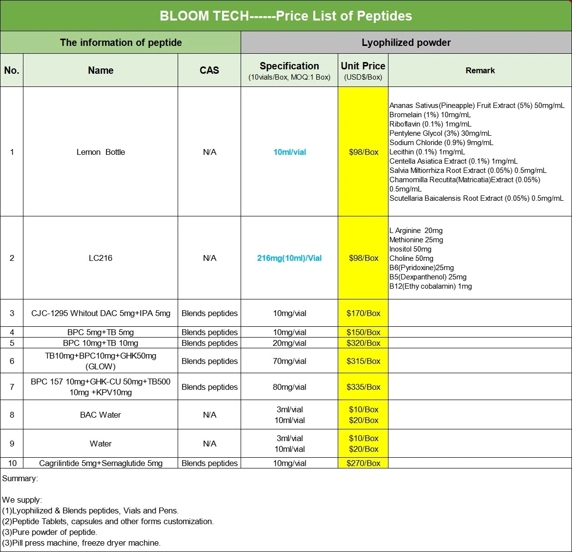 BAM 15 Peptide | Shaanxi BLOOM Tech Co., Ltd BAM 15 Peptide | Shaanxi BLOOM Tech Co., Ltd