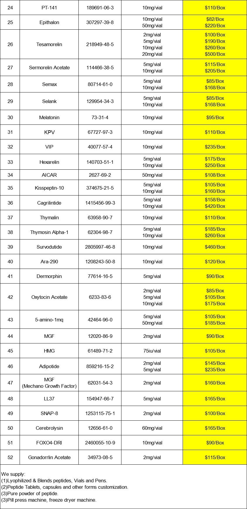 Liraglutide | Shaanxi BLOOM Tech Co., Ltd Liraglutide | Shaanxi BLOOM Tech Co., Ltd